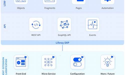 liferay 6.2 源码